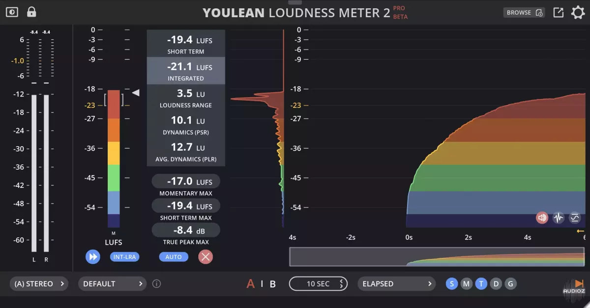 Youlean Loudness Meter 2 v2.5.10 RC5 x64 x86 VST VST3 AU AAX STANDALONE WiN MAC [FREE]